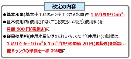 改定の内容