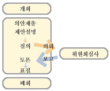 OUTLINE OF A SESSION image