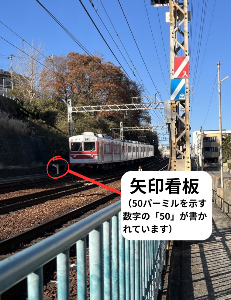 矢印看板