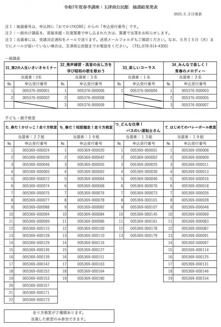 R7春季 抽選結果