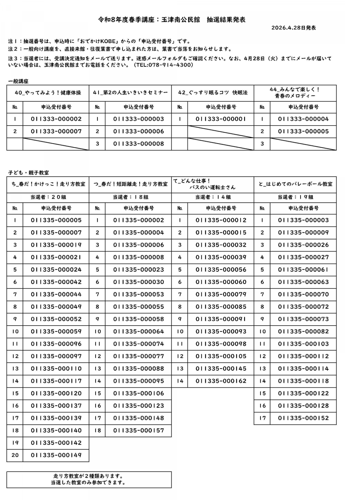 R8春季講座当選者一覧