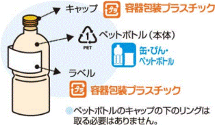 神戸市 缶 びん ペットボトル