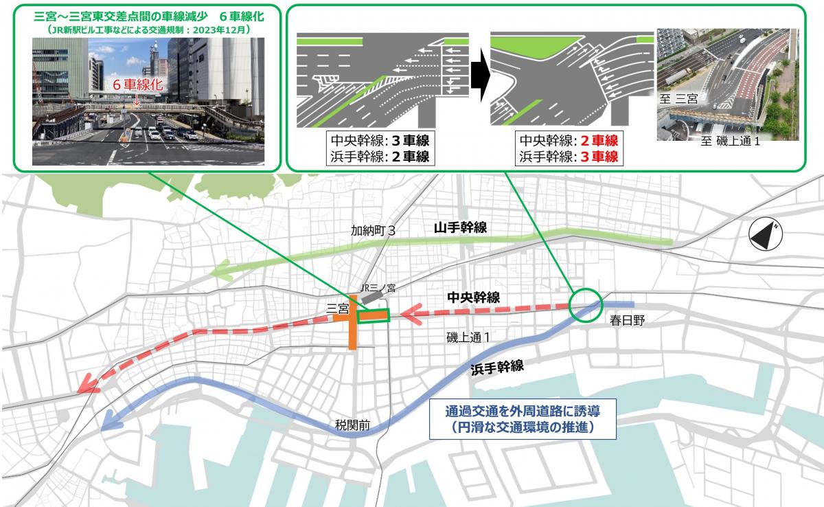 自動車交通の対策