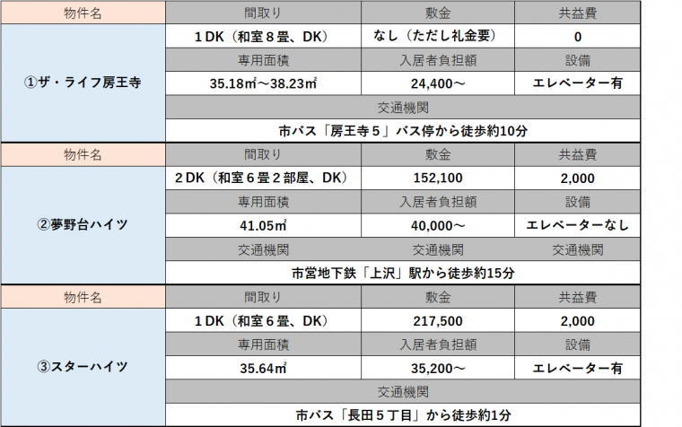 先着順住宅一覧