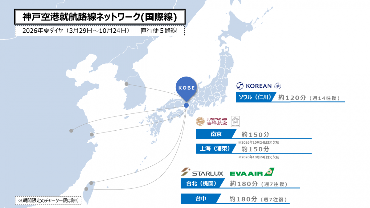 国際線就航都市図