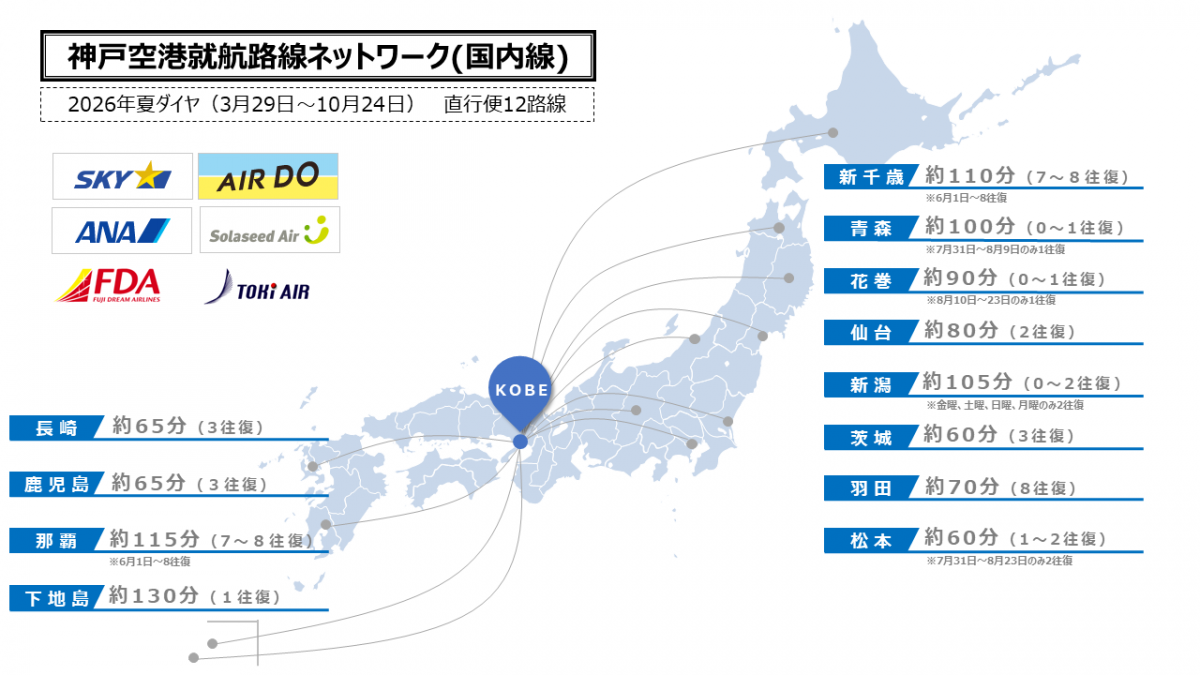 国内線就航都市図