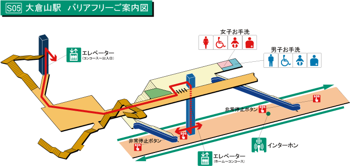 大倉山駅（バリアフリーご案内図）