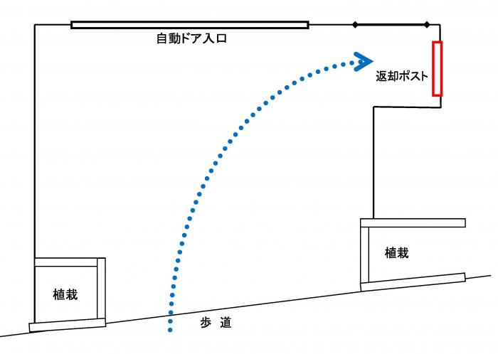 兵庫図書館返却ポスト