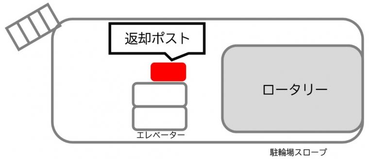 ポストの場所