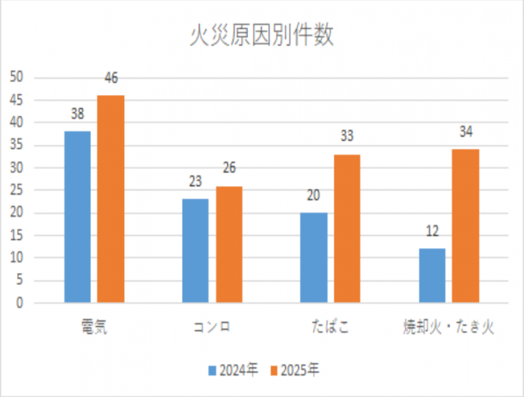 グラフ