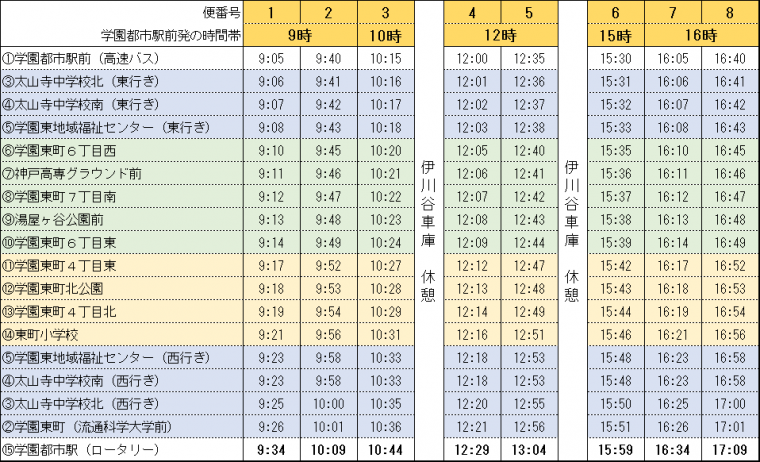時刻表