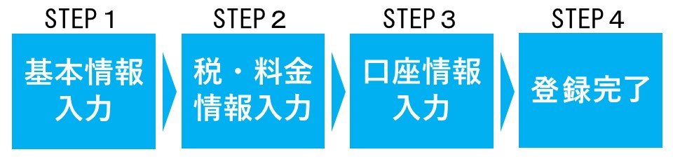 お手続きの流れ