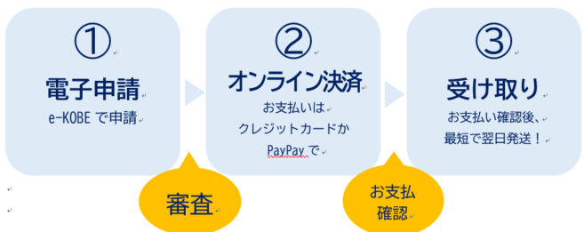 denshi_shinsei_nagare