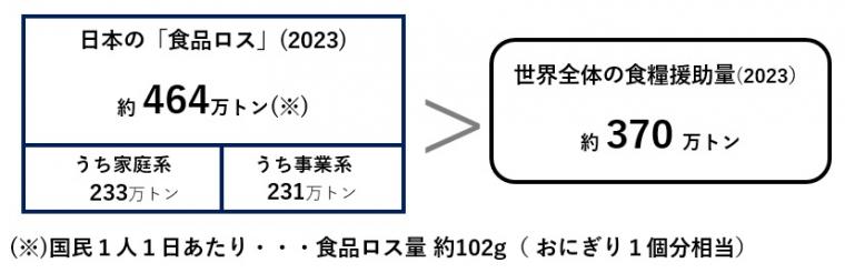 2023foodloss