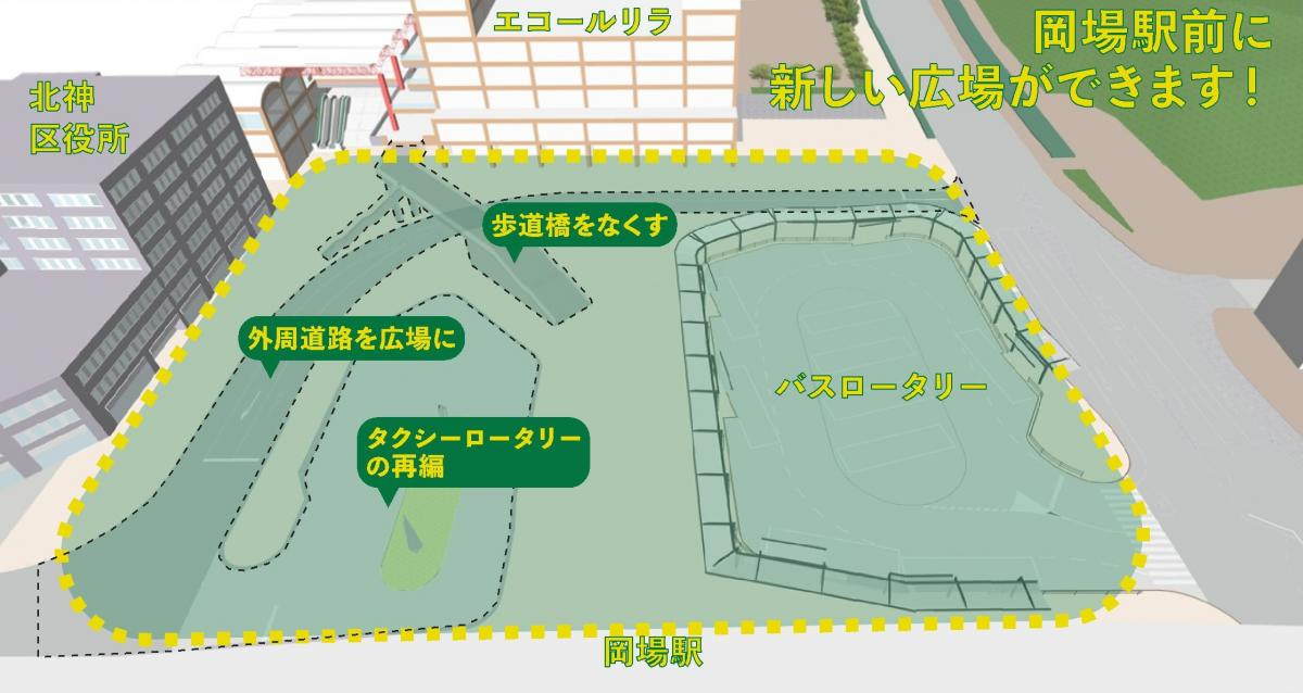 岡場駅前広場の整備方針の図