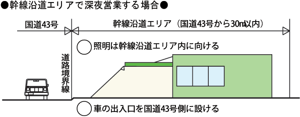 深夜営業