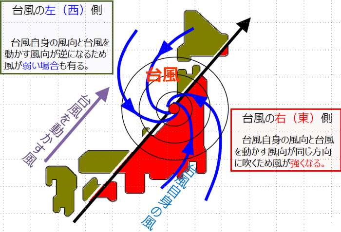 台風 の 東側 と 西側