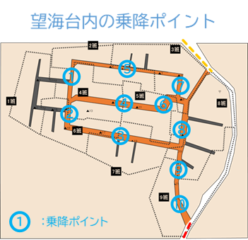 乗降ポイント