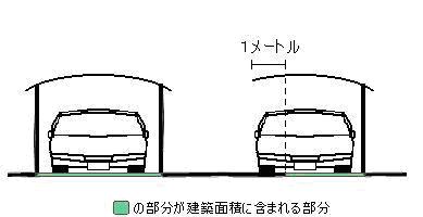 神戸市 法令制限 参考一覧