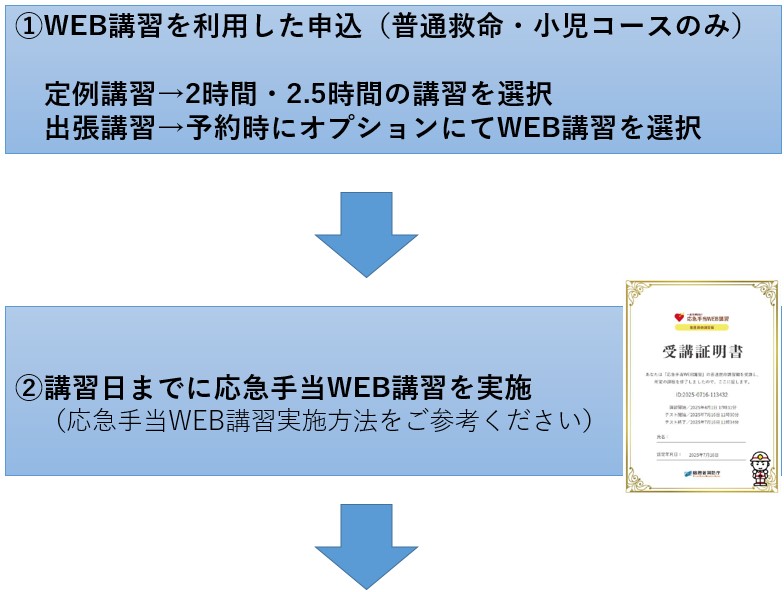 WEB講習図1