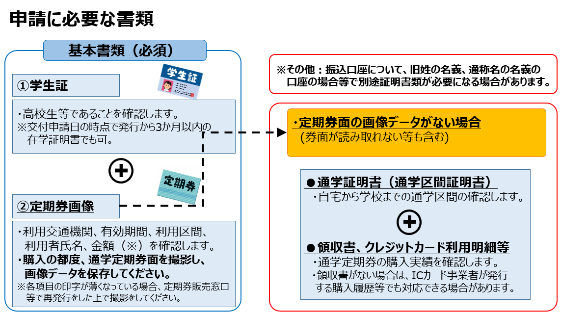 shinsei_hitsuyonasyorui