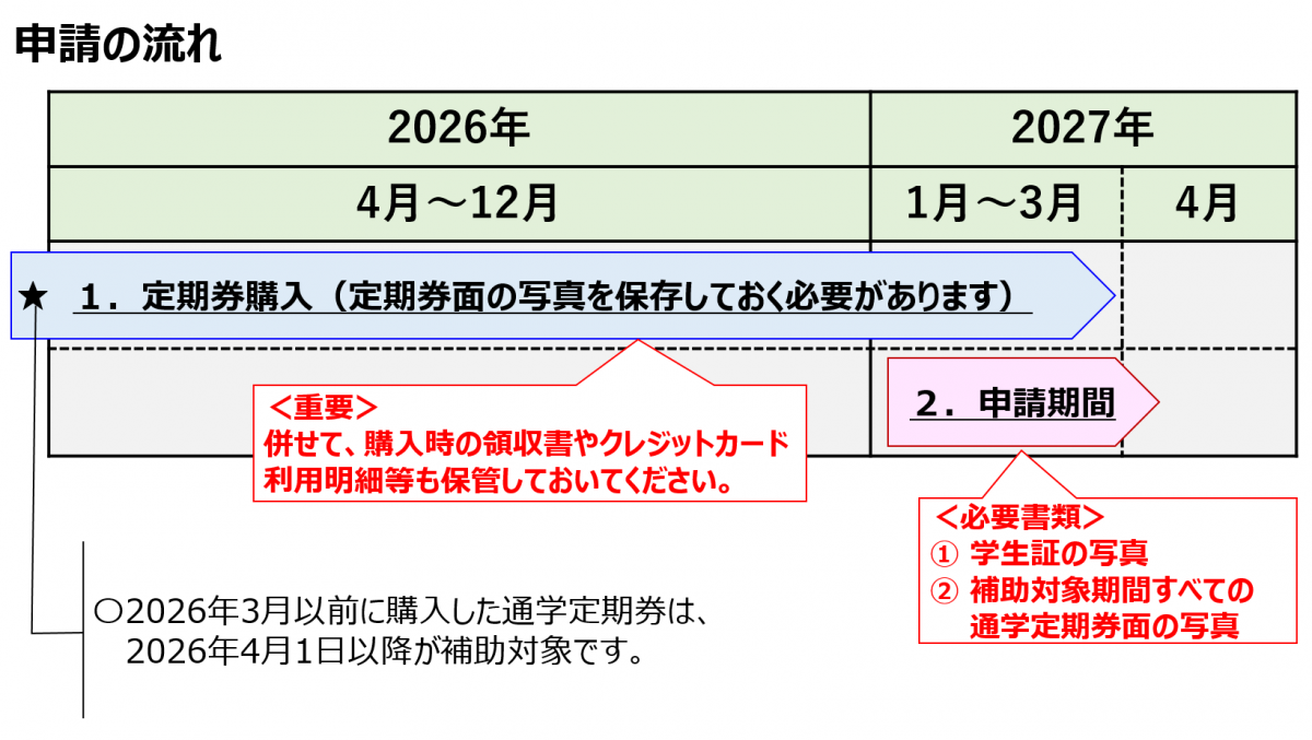 shinsei_nagare