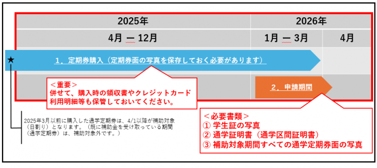 shinsei_schedule