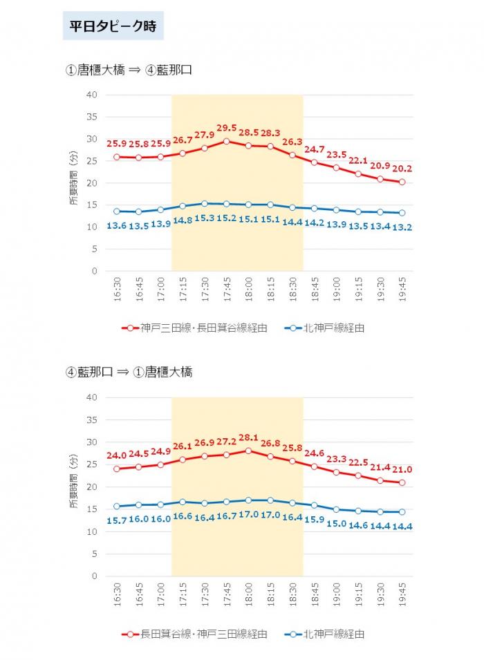 所要時間1_4夕