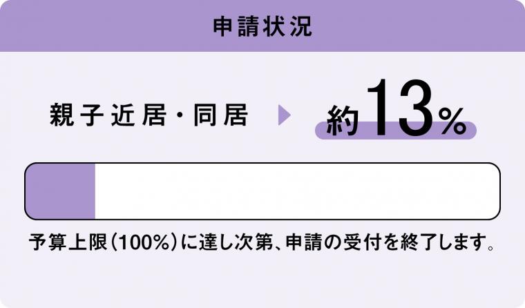 親子進捗