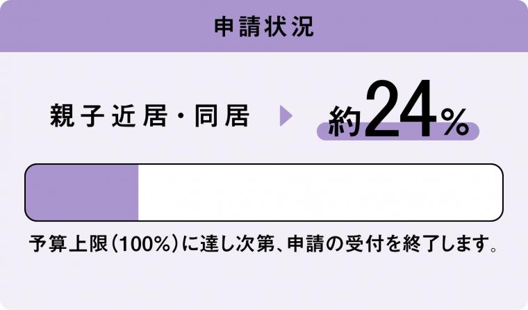 親子進捗