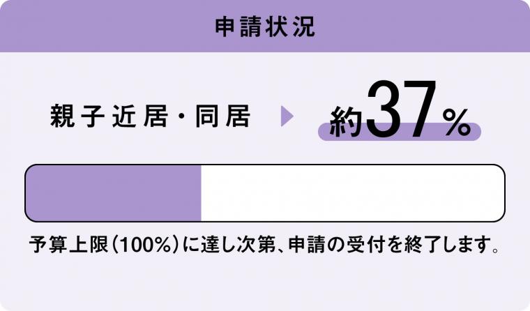 親子進捗