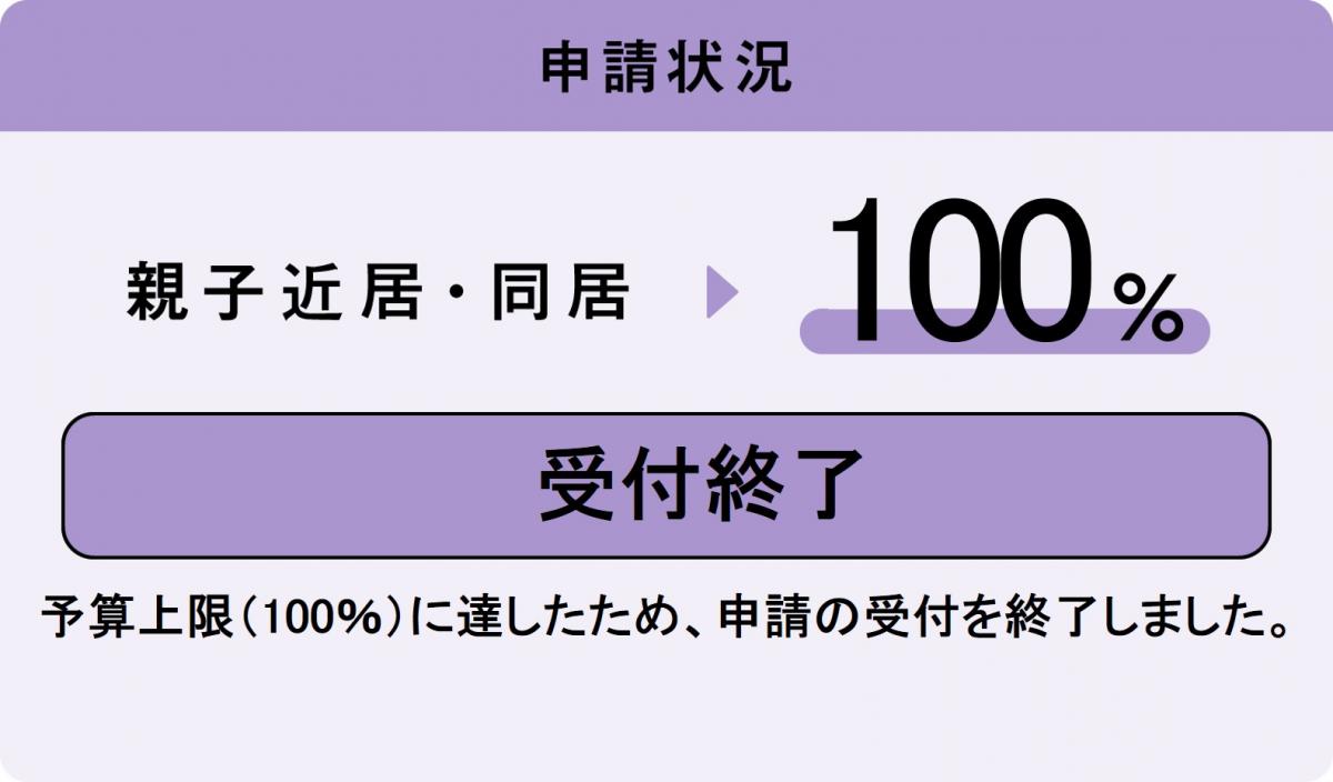 申請受付終了
