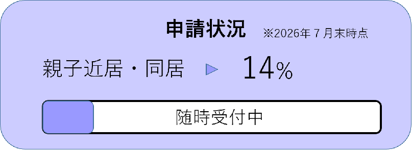 202608_親子_申請状況