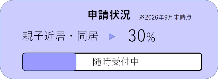 202610_親子_申請状況
