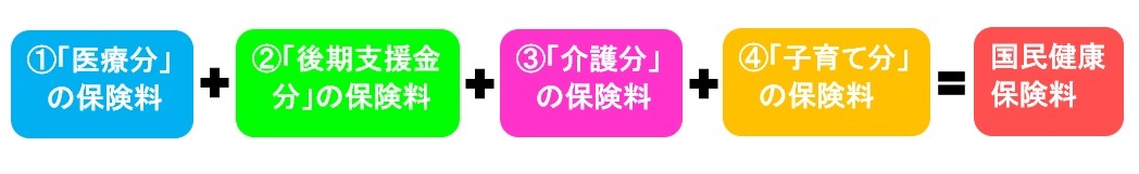 hokenryou