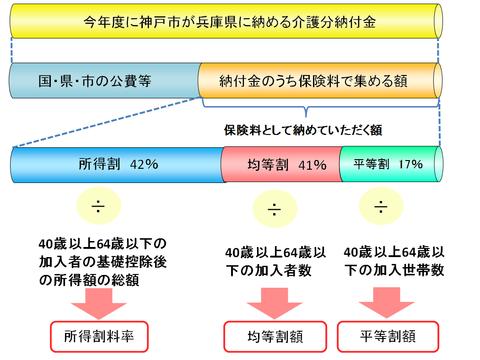 国民 健康 保険 料 いくら