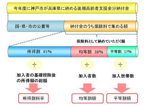 健康 保険 料 計算