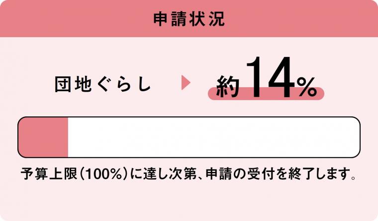 団地進捗