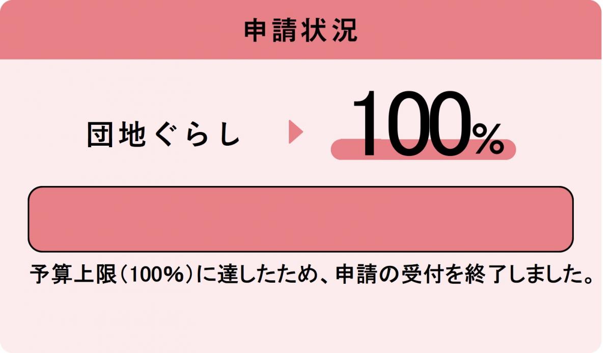 団地終了