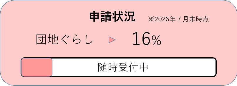 202608_団地_申請状況