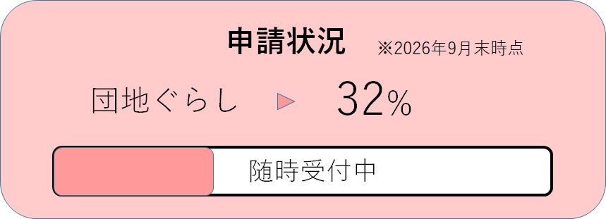 202610_団地_申請状況