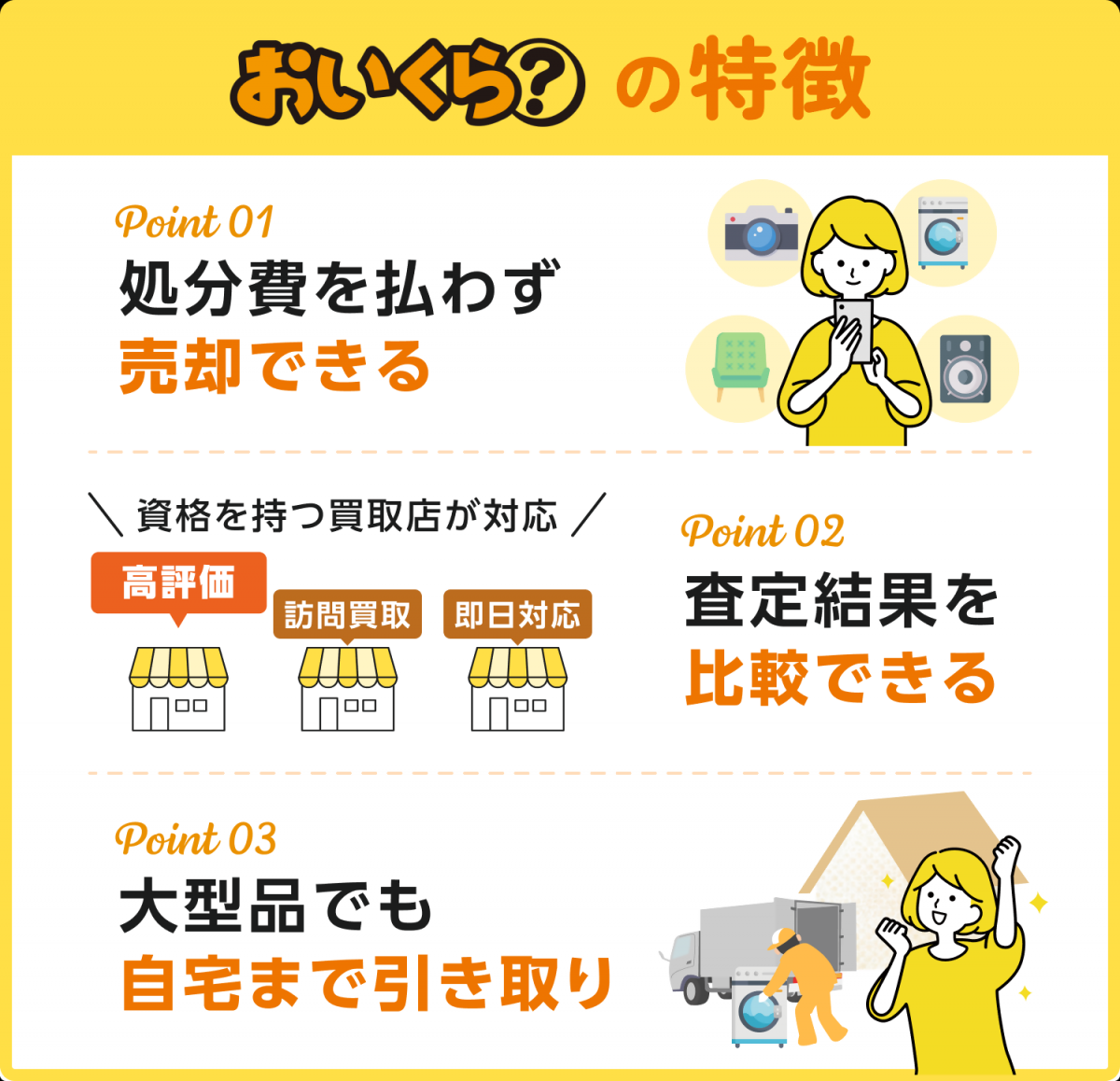 おいくらバナー