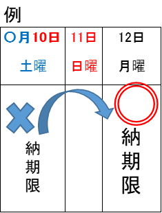 納期限が休日の例