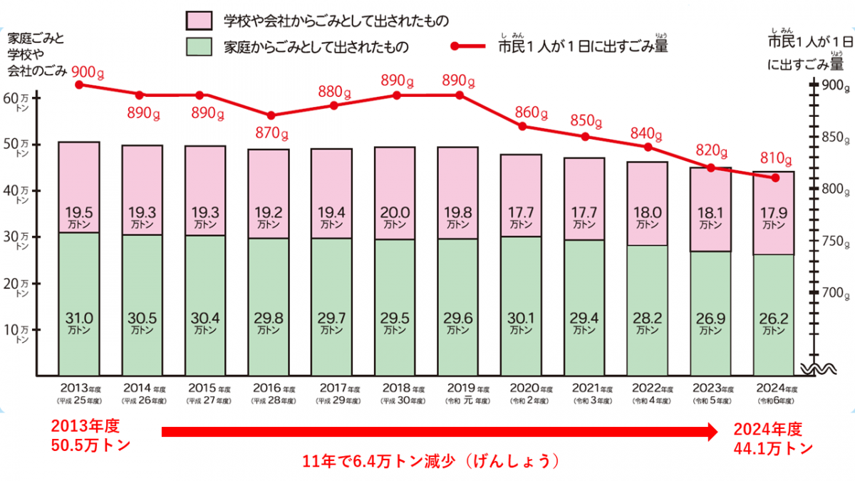 2026年度版グラフ