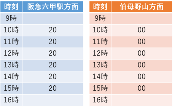 ダイヤ
