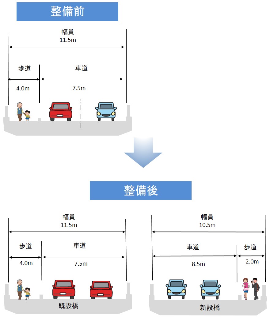 有野藤原線幅員