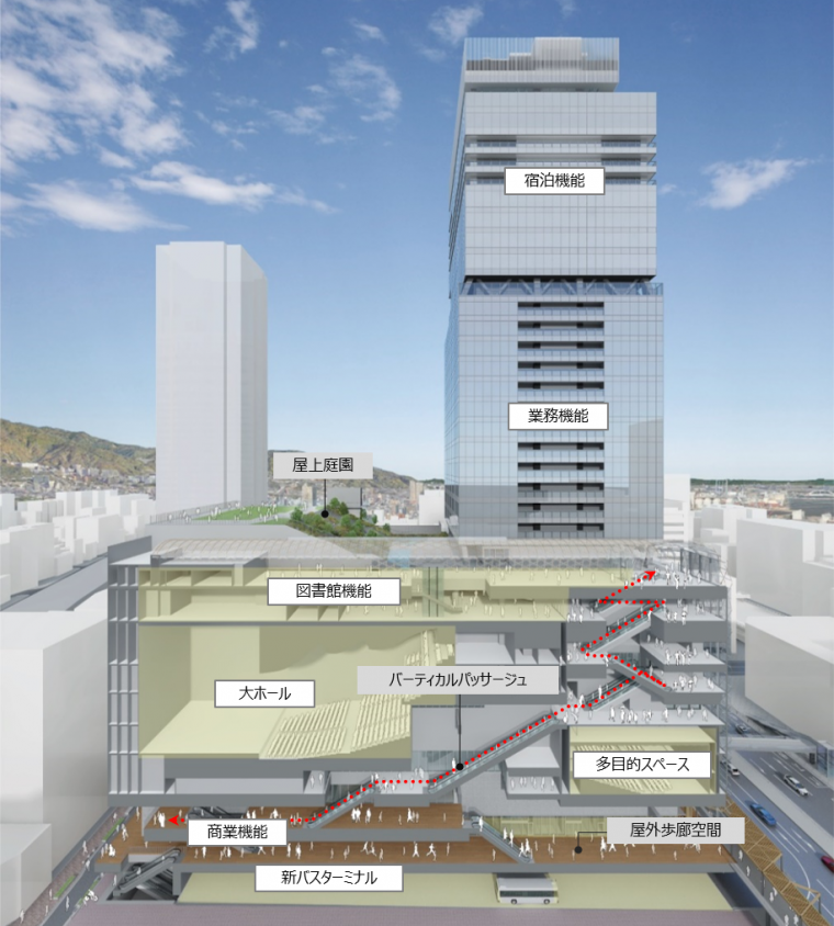 バスターミナル断面図