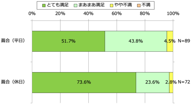 アンケート結果