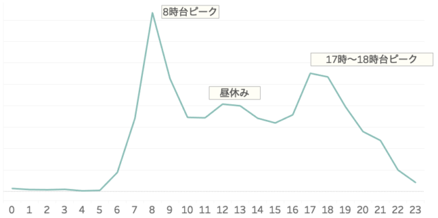 ヤフーのビッグデータによるにぎわい推定（平日）