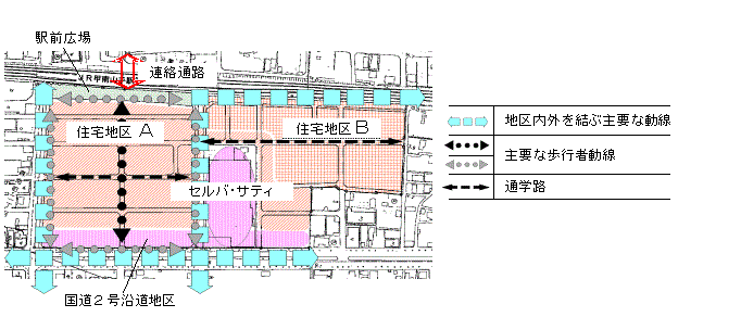図:まちの将来像
